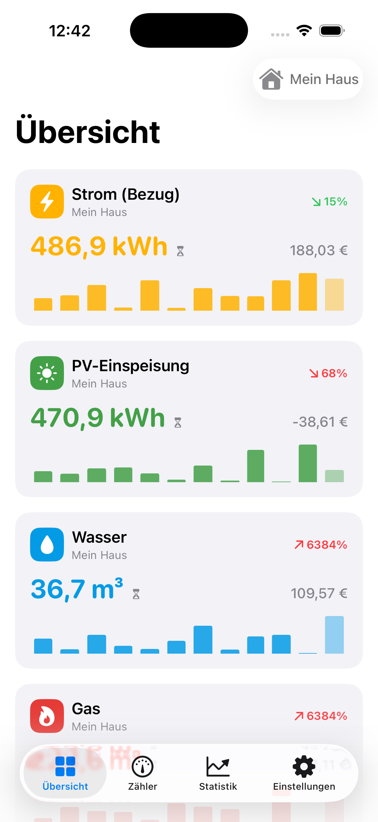 VerbrauchsHub Dashboard mit Karten für jeden Zähler